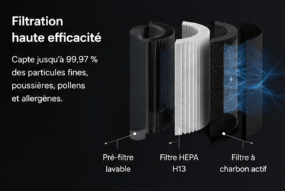 Purificateur d'air Design